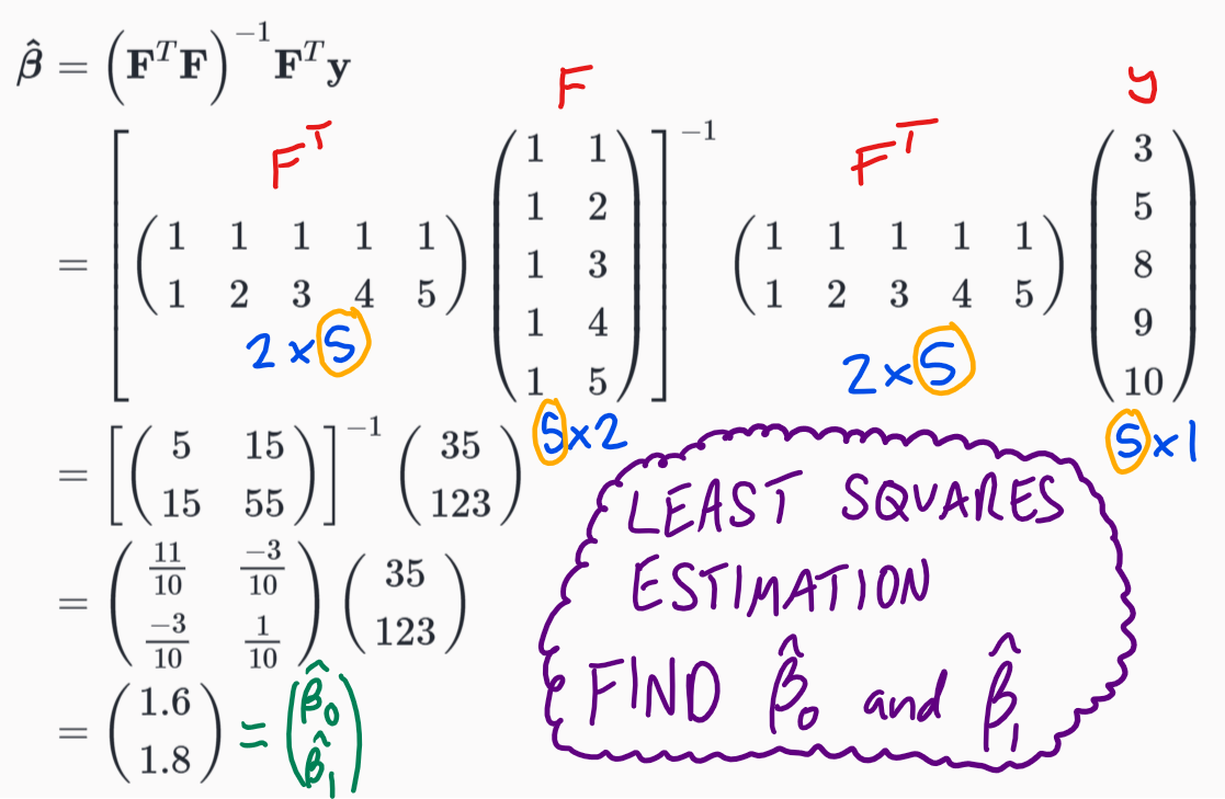 Thumbnail for 1.1 Estimating `β_0` and `β_1` using least squares estimation
