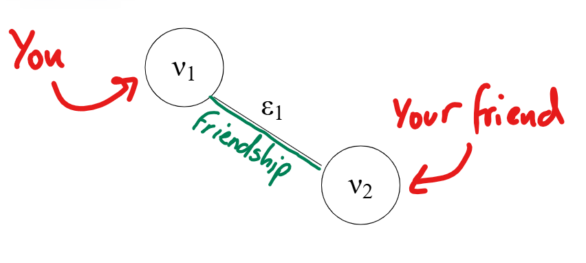 Thumbnail for 1.0 What are networks? (nodes and edges)