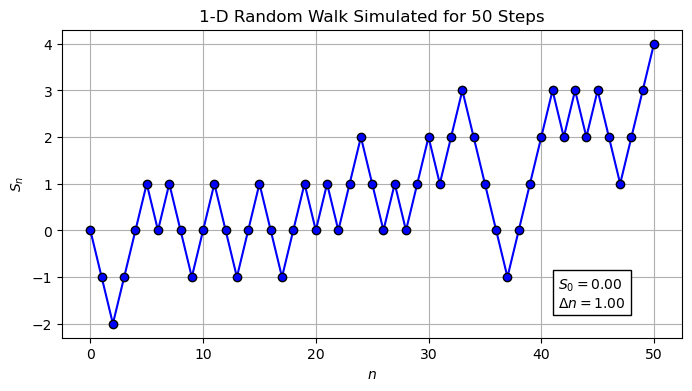 Thumbnail for Randomly Walking in Python, Stylishly