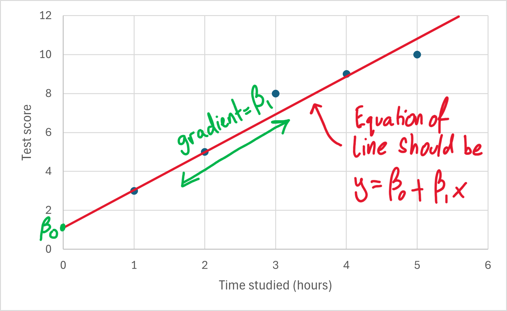 Thumbnail for 1.0 Simple Linear Regression
