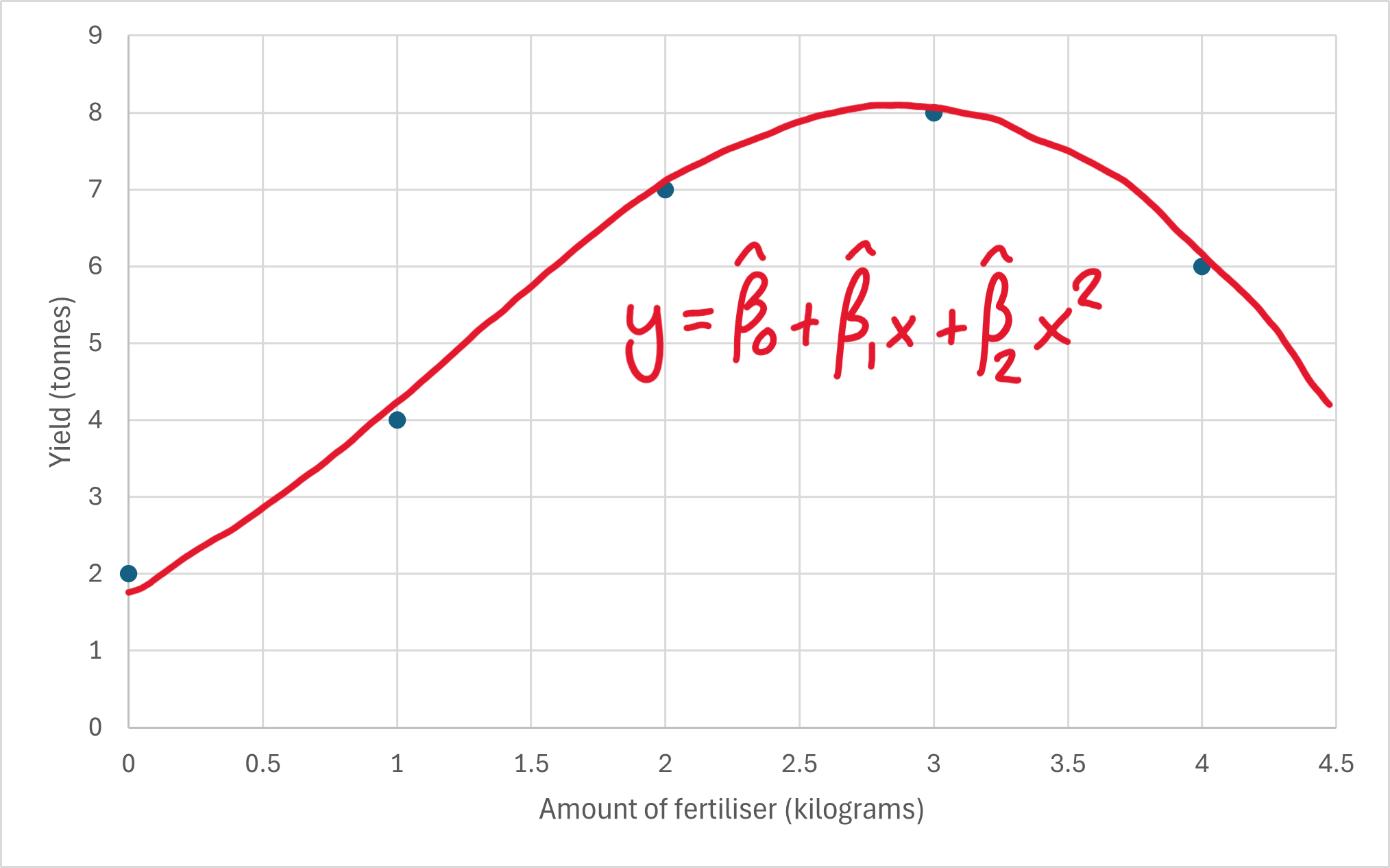 Thumbnail for 1.2 Introduction to non-linear polynomial regression